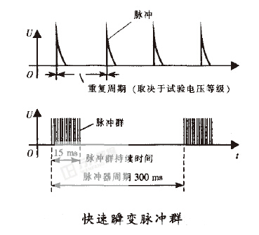 EFT电快速脉冲群_EMC测试_EMC是什么意思