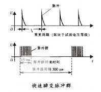 EFT电快速脉冲群