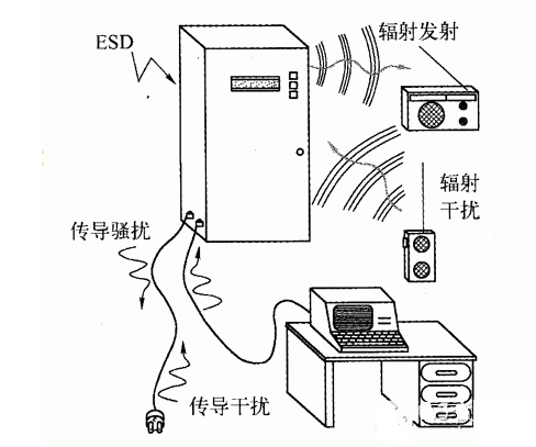 EMC是什么意思_EMC认证是什么