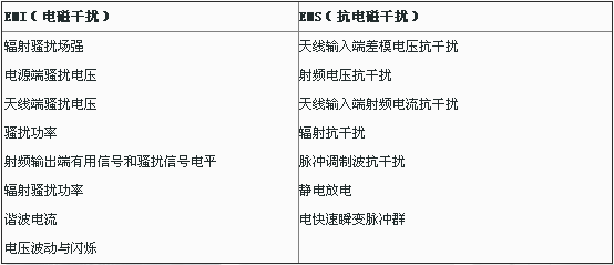 EMC测试_EMC是什么意思